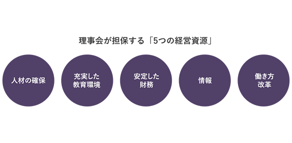 運営ビジョン