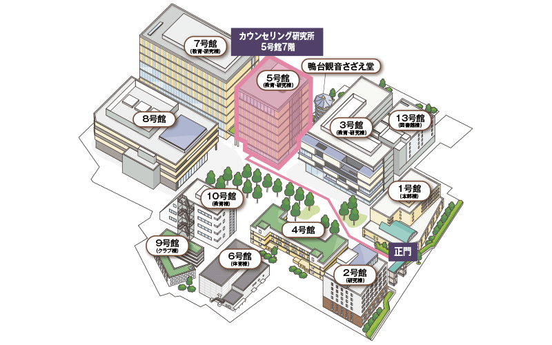 アクセス